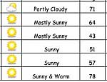 optimistic forecast was nearly balmy in it's promise of a pleasant ride through the countryside